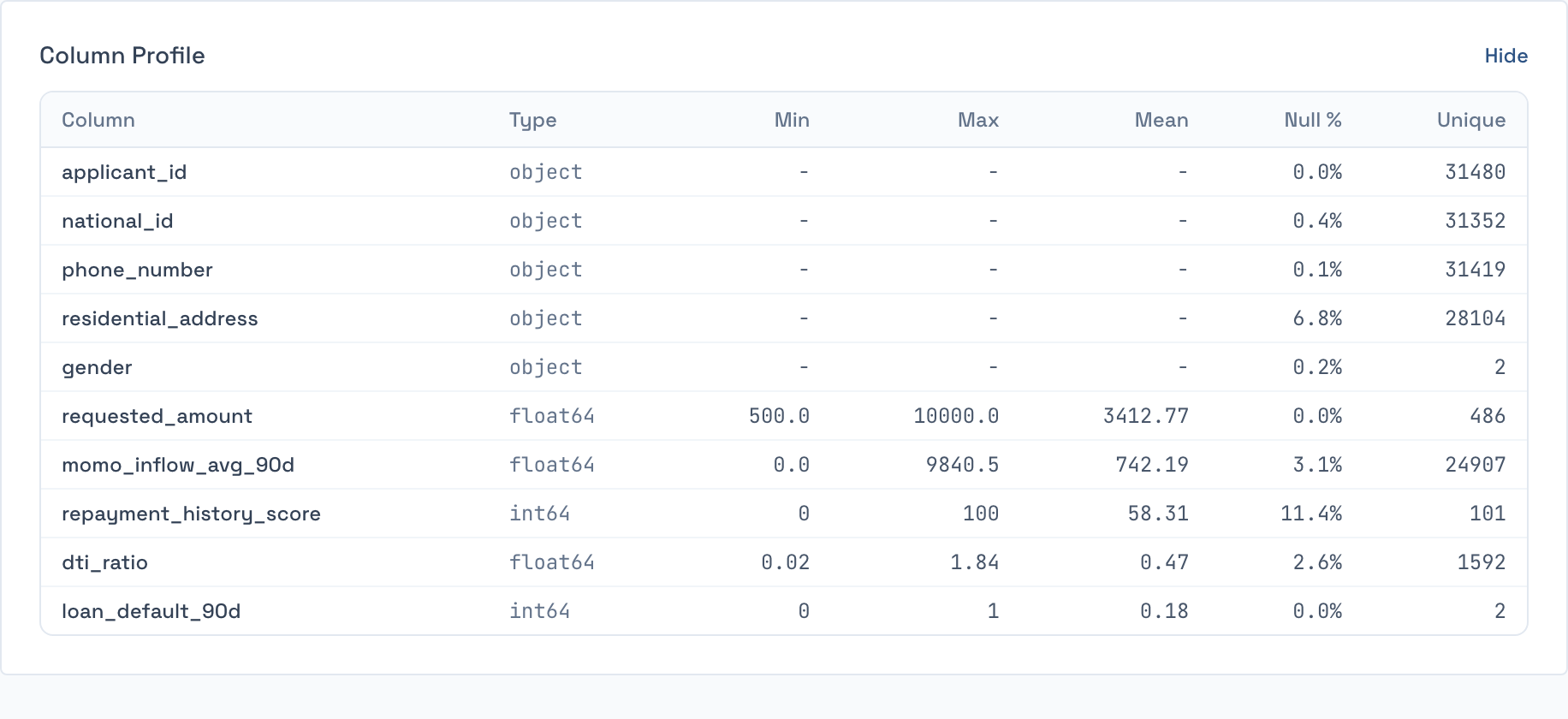 The column profile of the same file, listing every column with its inferred type, its range, its mean, the share of values missing and how many distinct values it holds.
