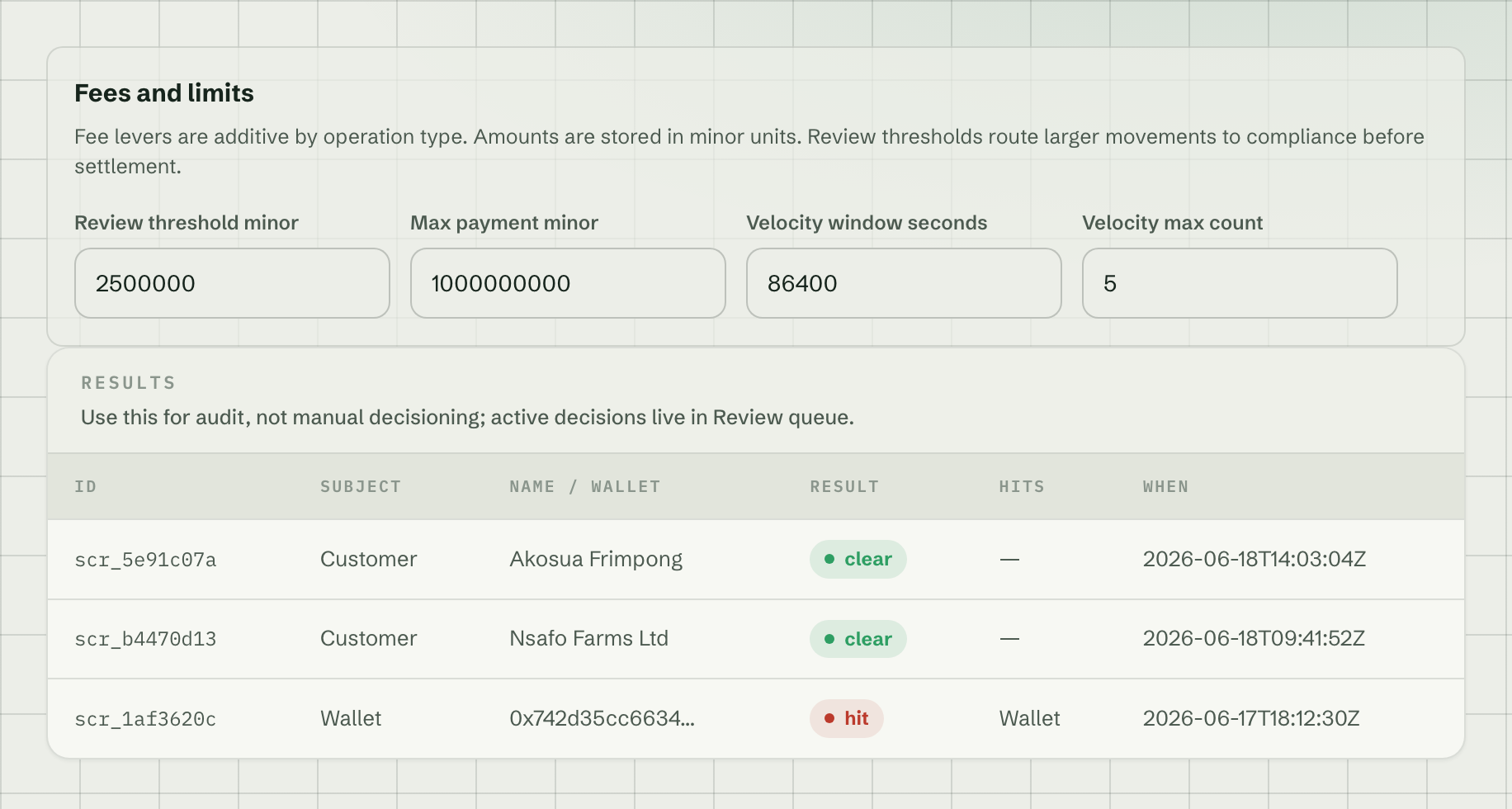 The tenant's own fees and limits, with the review threshold, the maximum payment and the velocity window and count standing as editable values, and beneath them the screening results, each row carrying its subject, the name or wallet screened, the answer it returned and when it ran.
