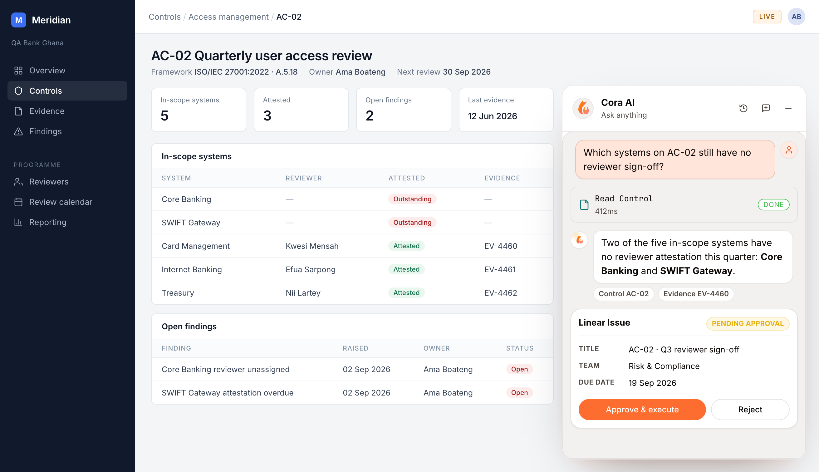 A bank's own staff application open on a control record, with Cora docked at the lower right holding a prepared remediation task that is waiting for approval.