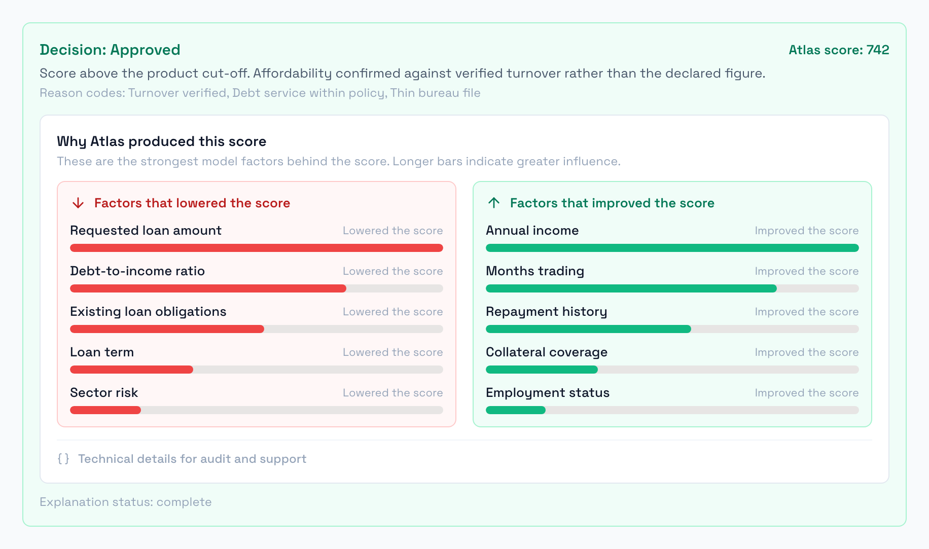 An application in the underwriting queue with its credit score and the ranked factors behind it.