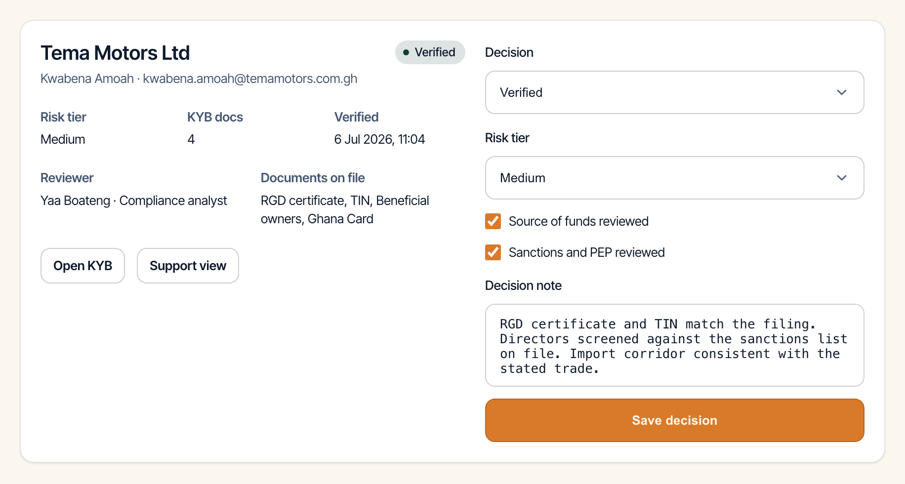 A compliance reviewer's screen for one business: its verification status, the risk tier it was given, the documents on file, and the decision form carrying the source of funds and sanctions review checks.