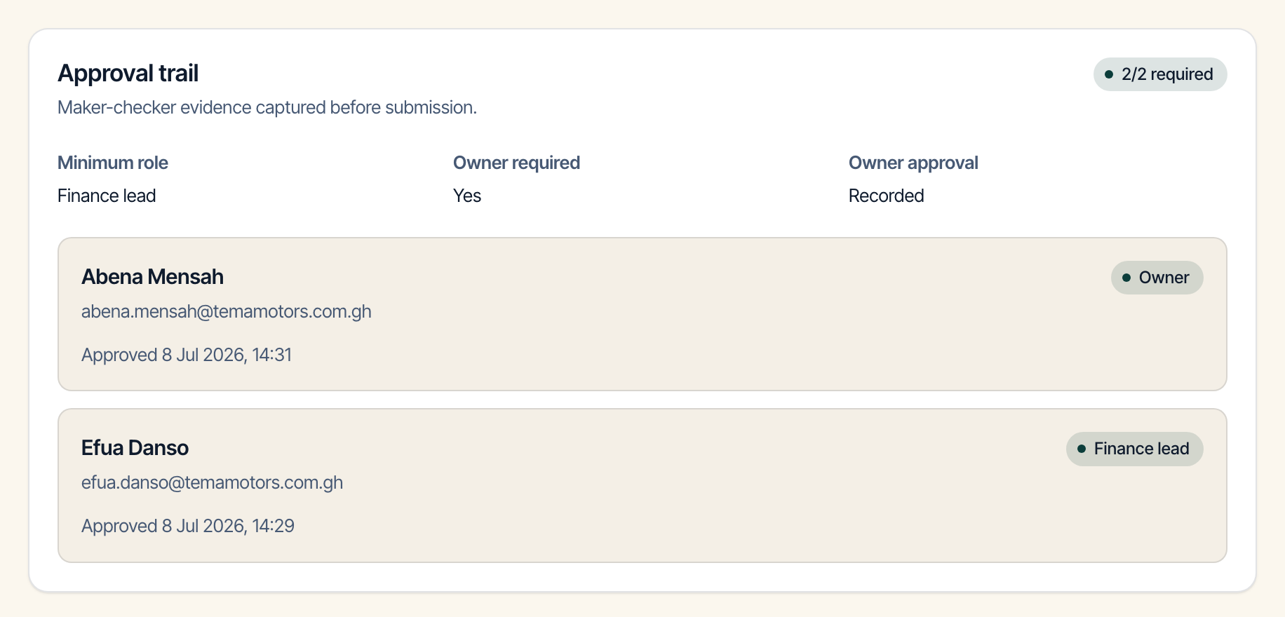 The approval policy in force on one payment beside the two approvals recorded against it, each approval carrying a name, a role and the time it was signed.