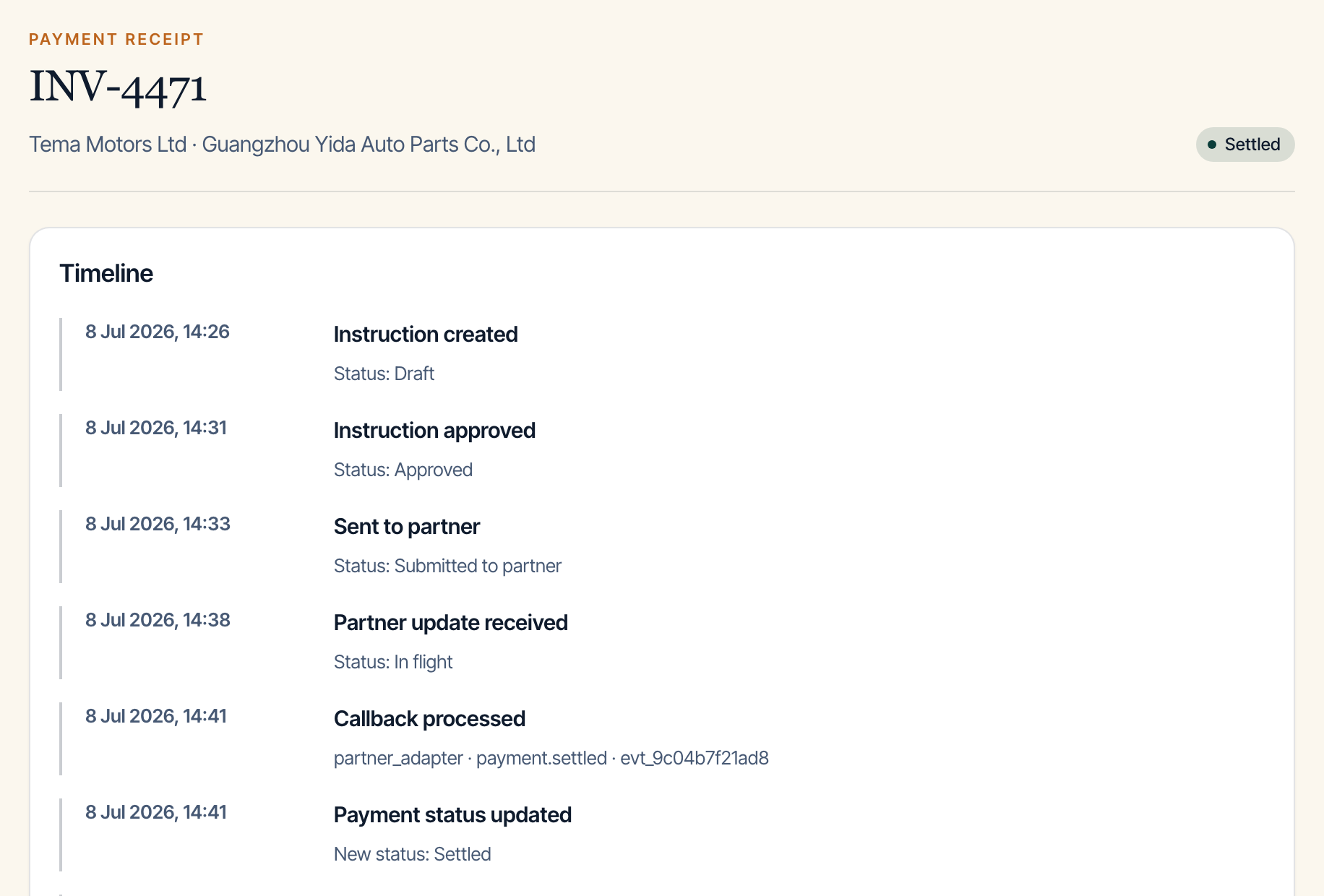 One payment's full timeline, from the instruction being created through the signed partner confirmation that settled it, with a later confirmation set aside for arriving out of order.
