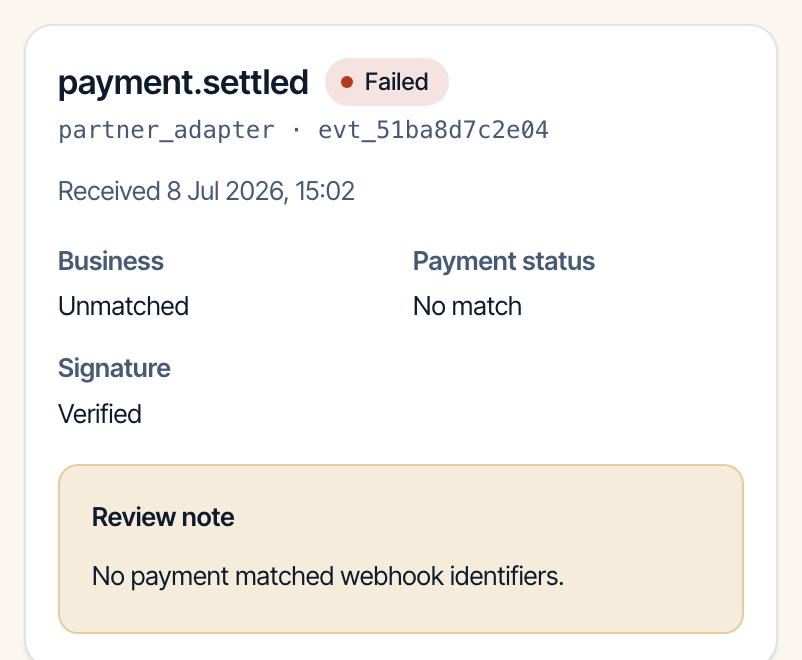 The reconciliation queue holding a partner confirmation that matched no payment, shown with the reason it was held and the person it is waiting on.