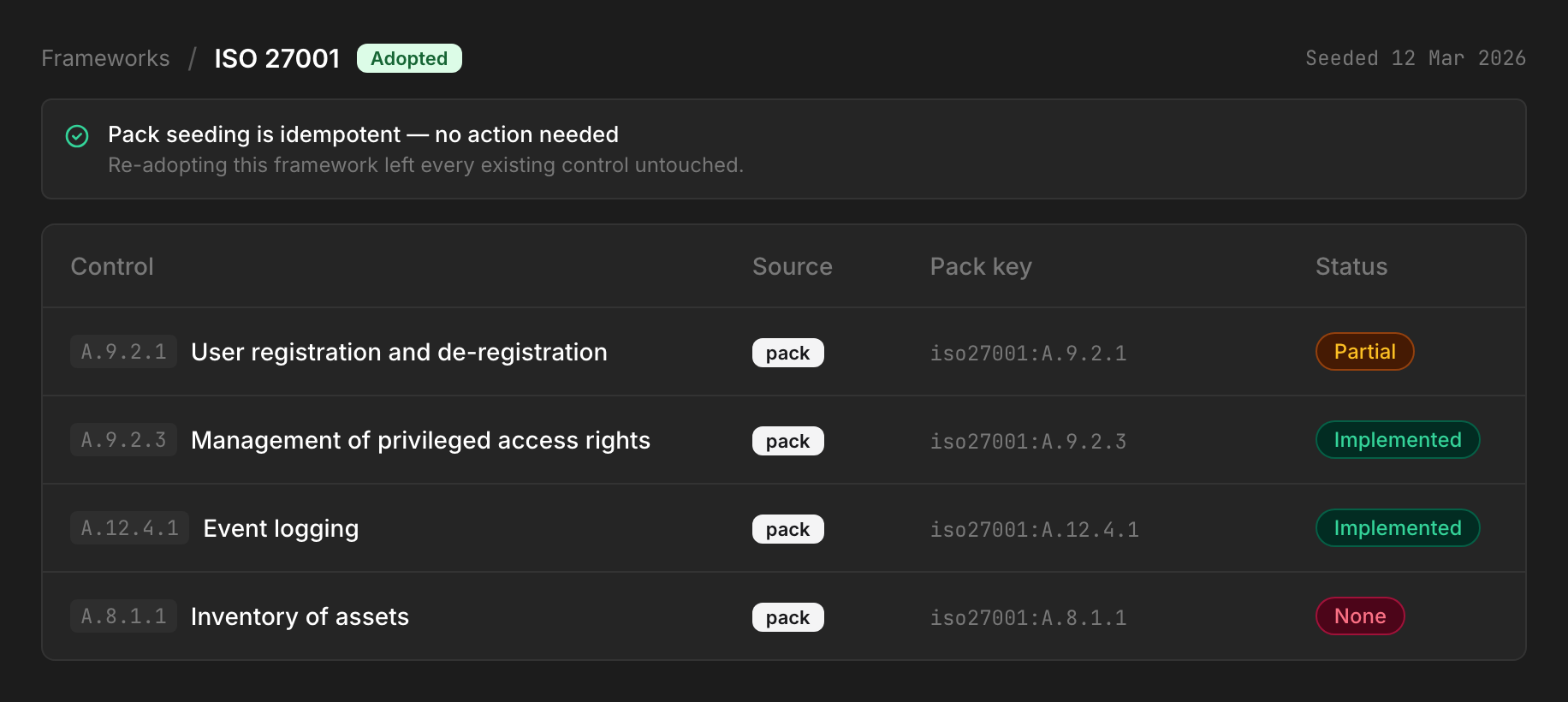 The control register immediately after a framework is adopted, every row seeded from the framework pack and stamped with the pack version it came from, under the product's own message confirming that adopting the same pack again added nothing.