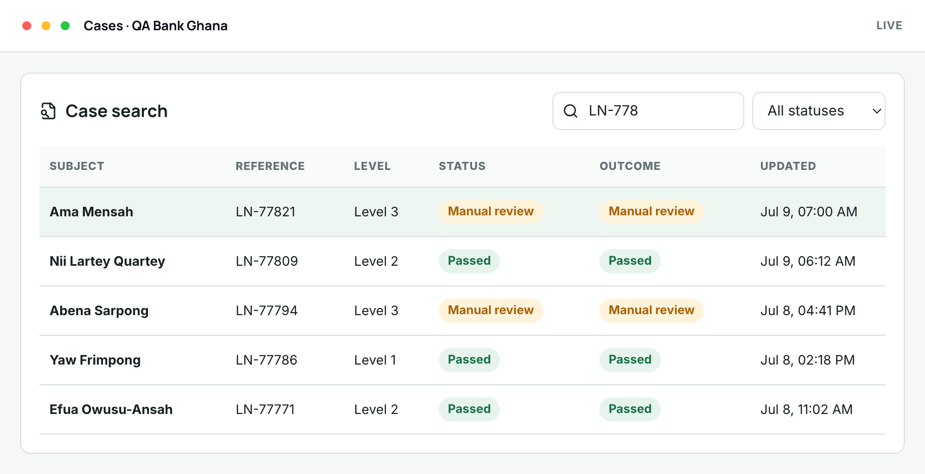 The case list for one bank tenant, a row per customer naming the reference it was opened under, the assurance level it is held to, how far it has reached and the answer it returned.

